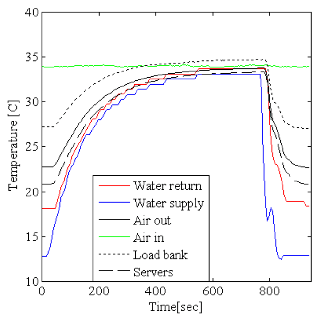 Image helping to find how the intel and outlet temperature is being calculated