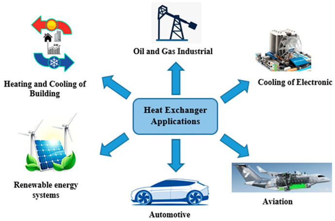 Heat Exchangers Applications are indispensable in modern industry, serving a critical role in maintaining optimal temperatures and improving energy efficiency across diverse applications.