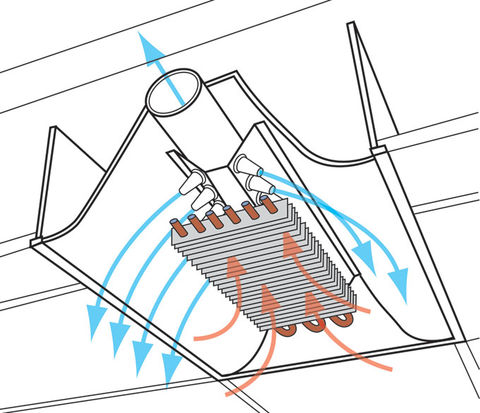 Chilled beam cooling systems extend far beyond just temperature control. They play a key role in creating comfortable and healthy indoor environments