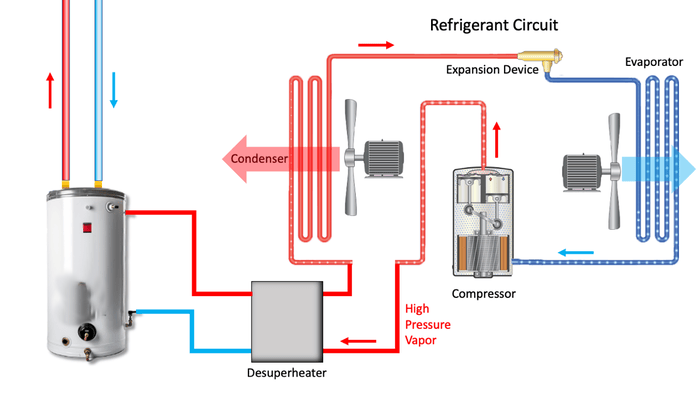 Desuperheaters are essential in maximizing the efficiency and longevity of chiller systems.