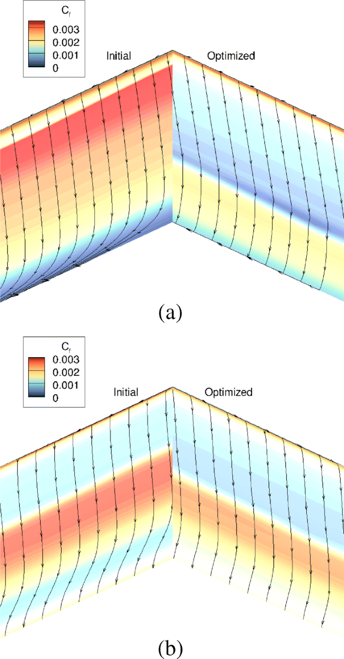 Laminar flow optimization is a pivotal strategy for improving the performance, efficiency, and sustainability of fluid systems across multiple industries.