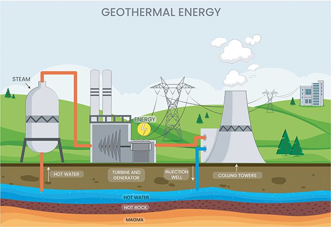 Geothermal Power Plants are an essential component of geothermal power plants, ensuring efficient heat dissipation and operational stability.