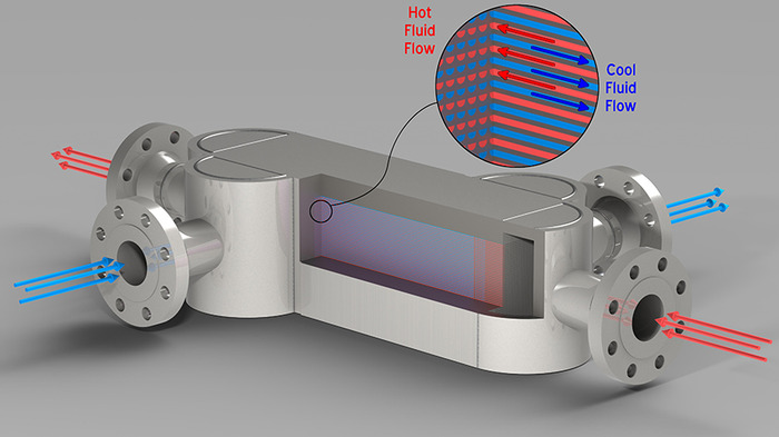 Hydrogen Fuel Cells Cooling playing a vital role in maintaining temperature stability, efficiency, and durability. By effectively removing excess heat, they prevent performance degradation