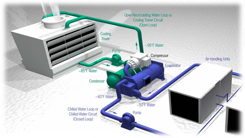 Refrigeration Cycle Chillers is the backbone of modern cooling technology, playing a vital role in maintaining controlled temperatures across various industries.