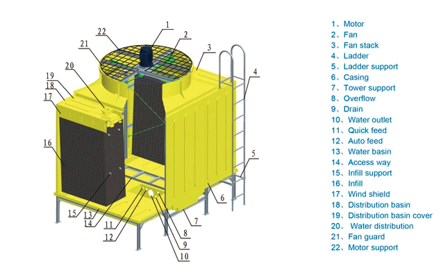 Components of Square Type Cooling Tower - Welltech Cooling Systems