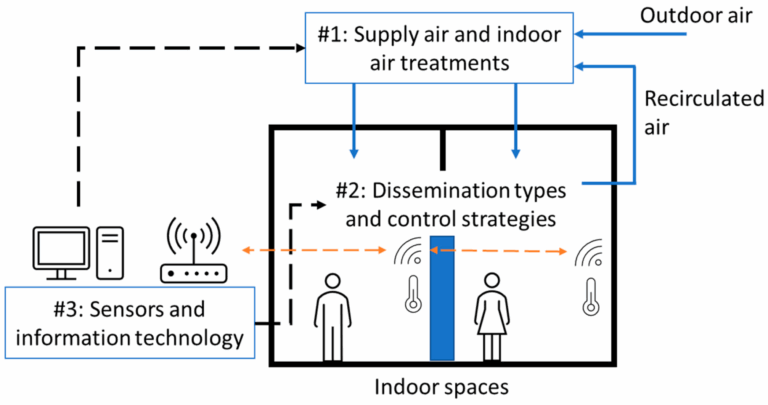 How Coil Efficiency Affects Indoor Air Quality (IAQ) Archives ...