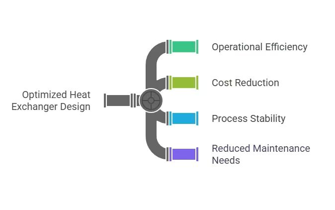 Key Design Parameters for Efficient Heat Transfer Coils - Welltech ...