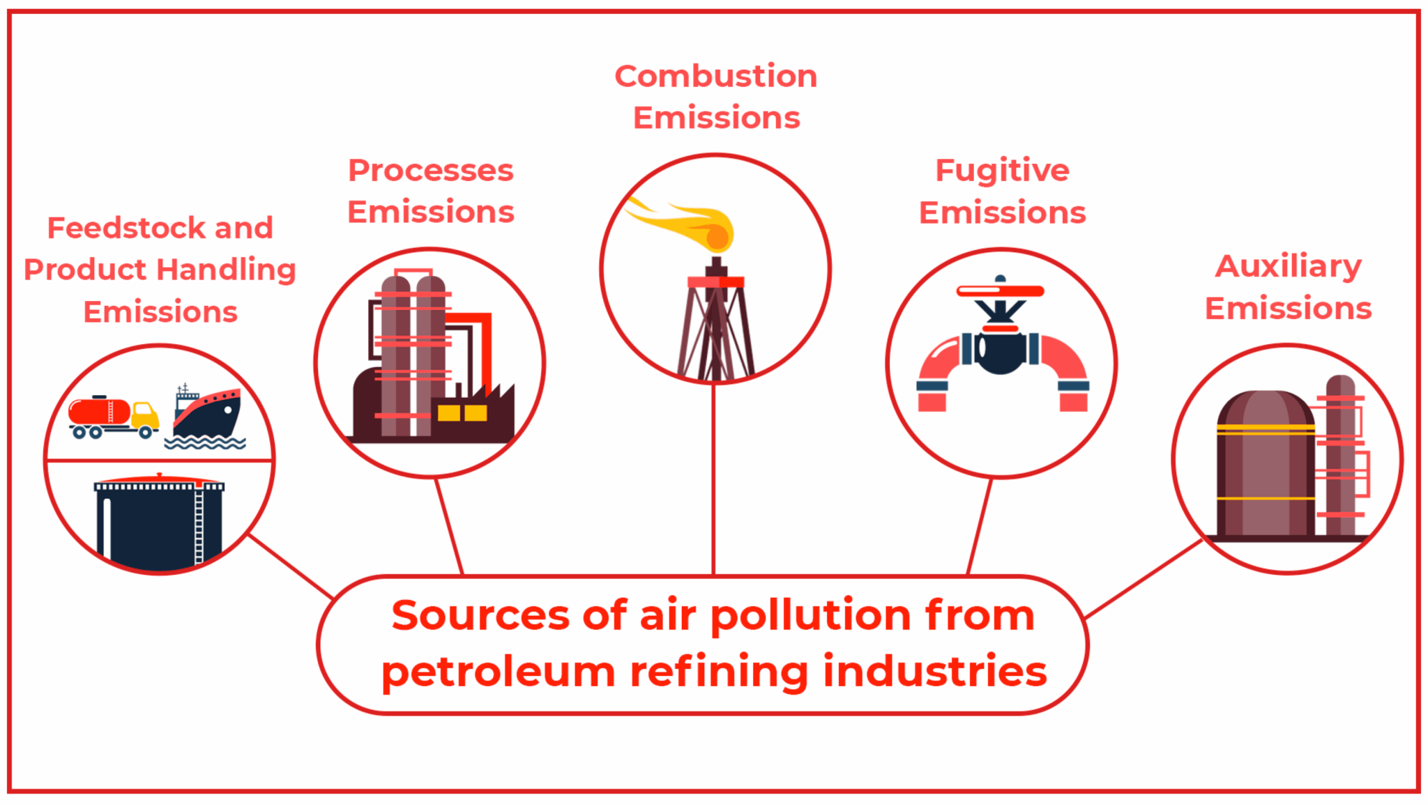 Applications of ACHE in Refineries and Chemical Plants - Welltech ...