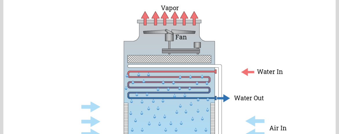 Cooling towers working principle